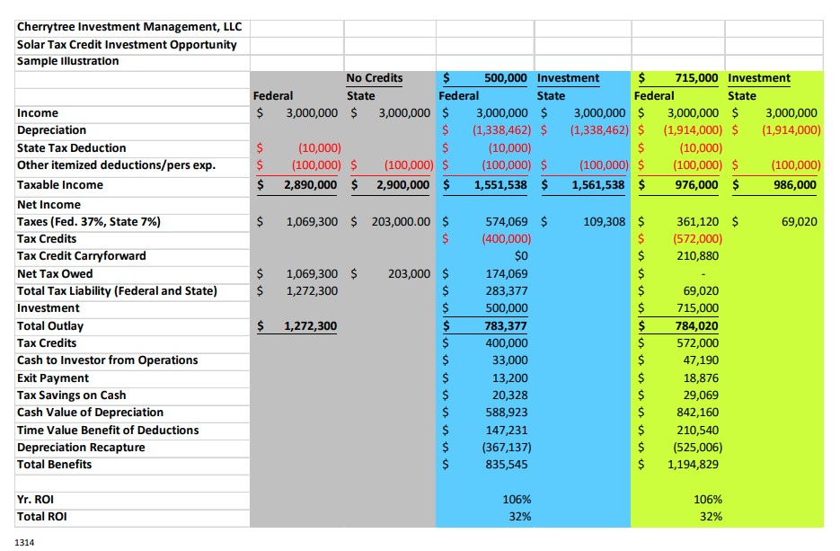 Example spreadsheet